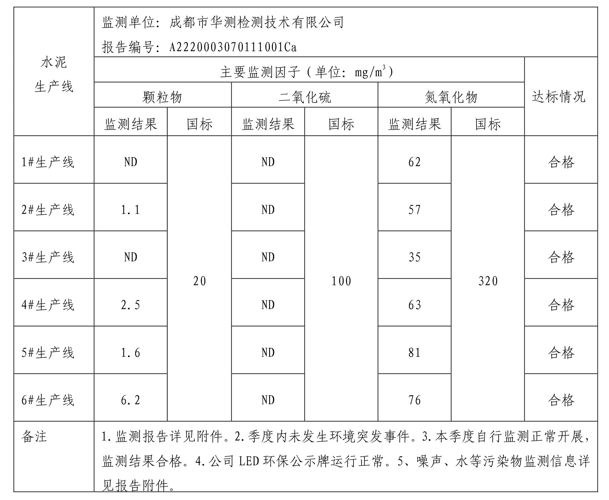 水泥公司環(huán)境公示3季度-1