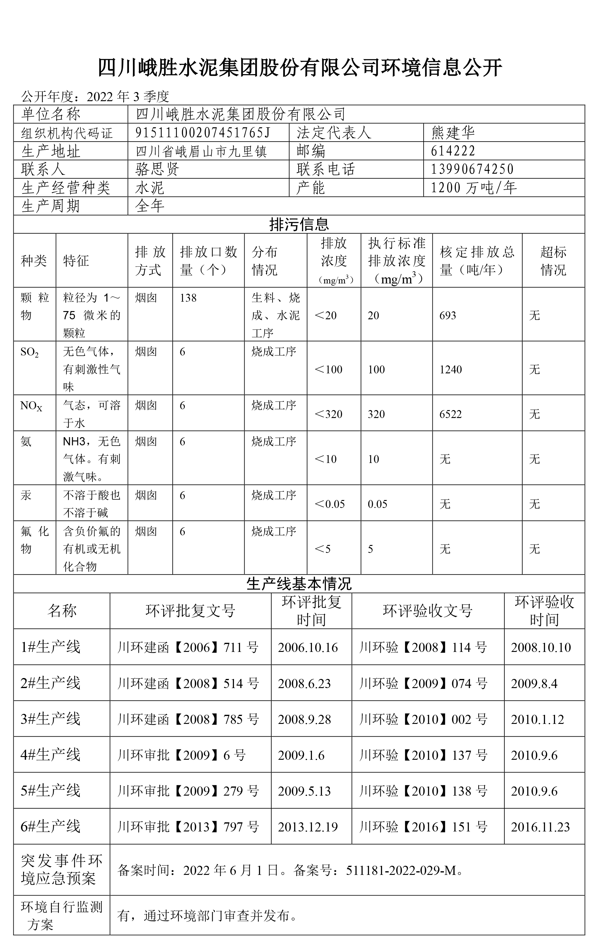 水泥公司環(huán)境公示3季度-2