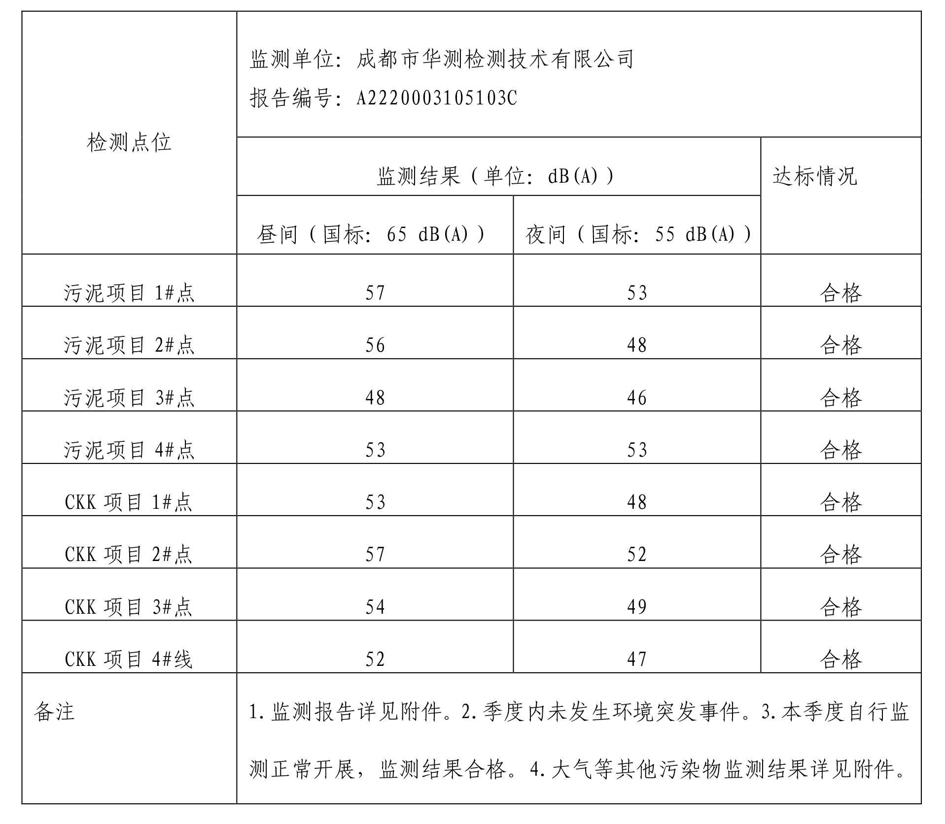 富和環(huán)境公示3季度-1