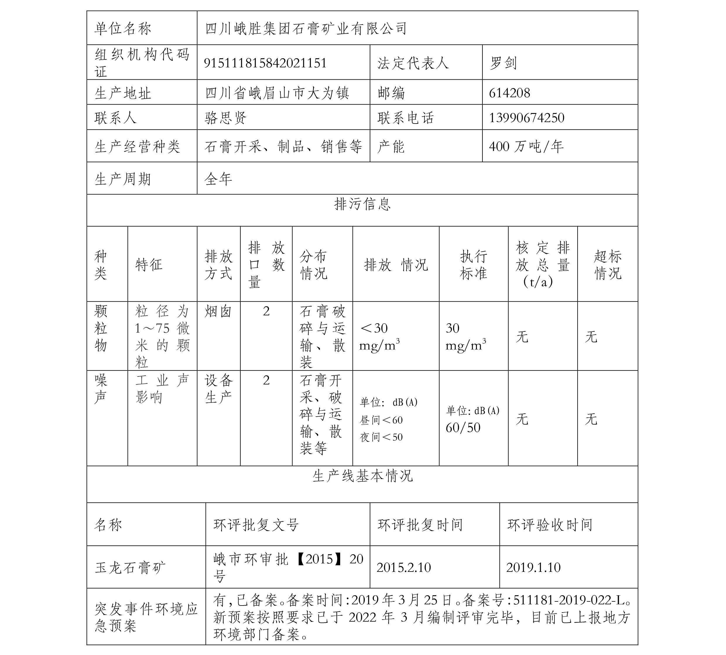 石膏礦環(huán)境公示1季度-2