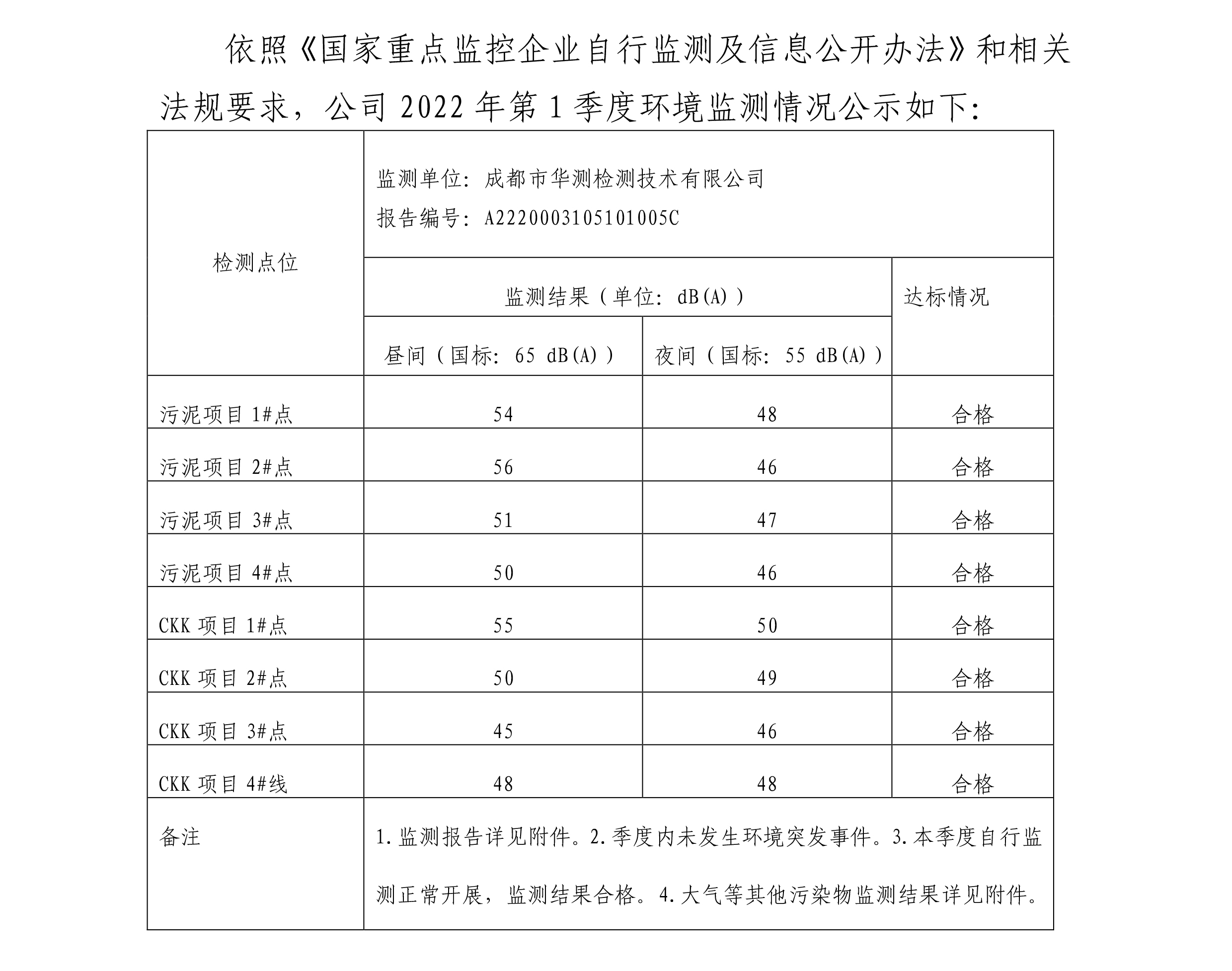 富和環(huán)境公示1季度-1