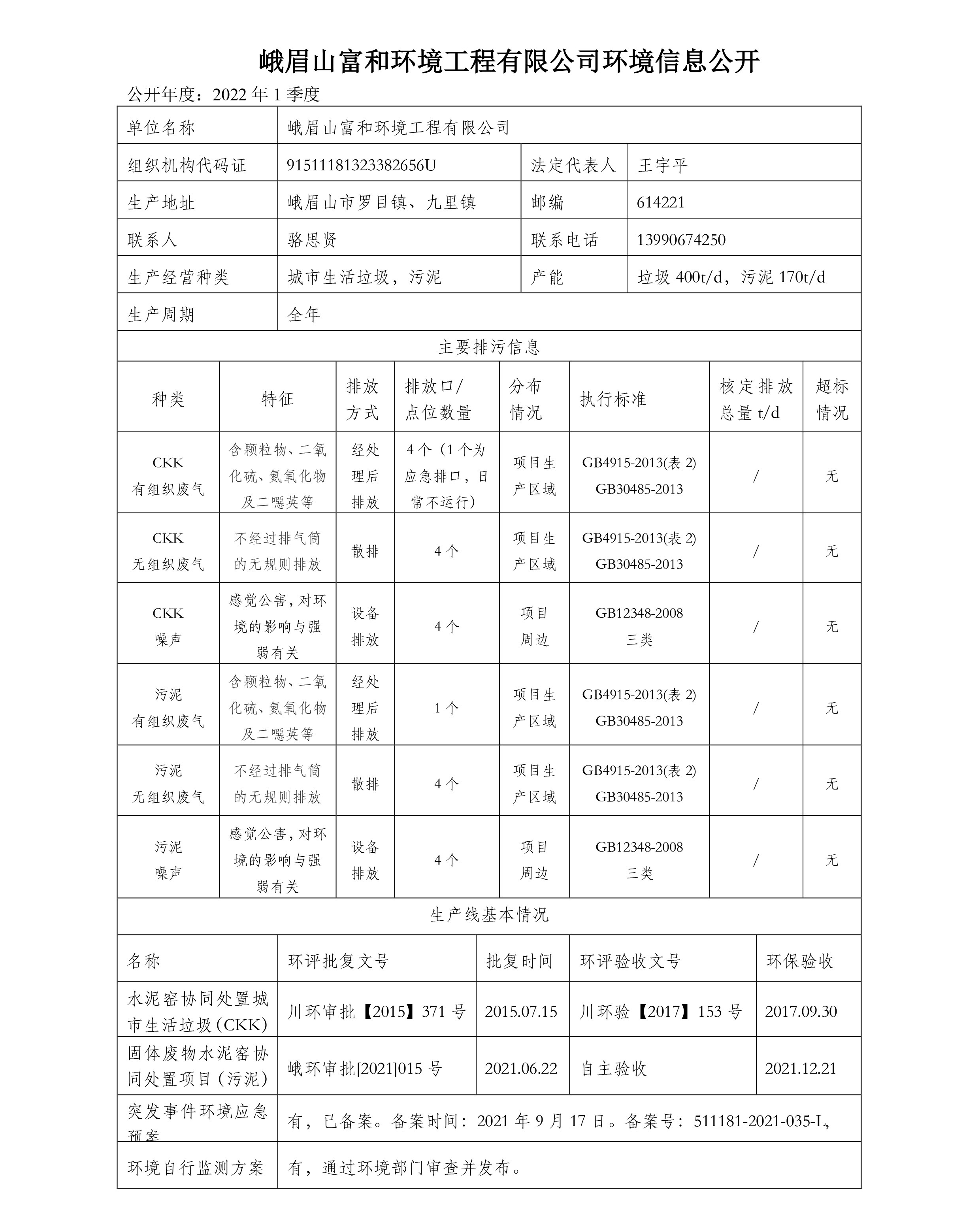 富和環(huán)境公示1季度-2