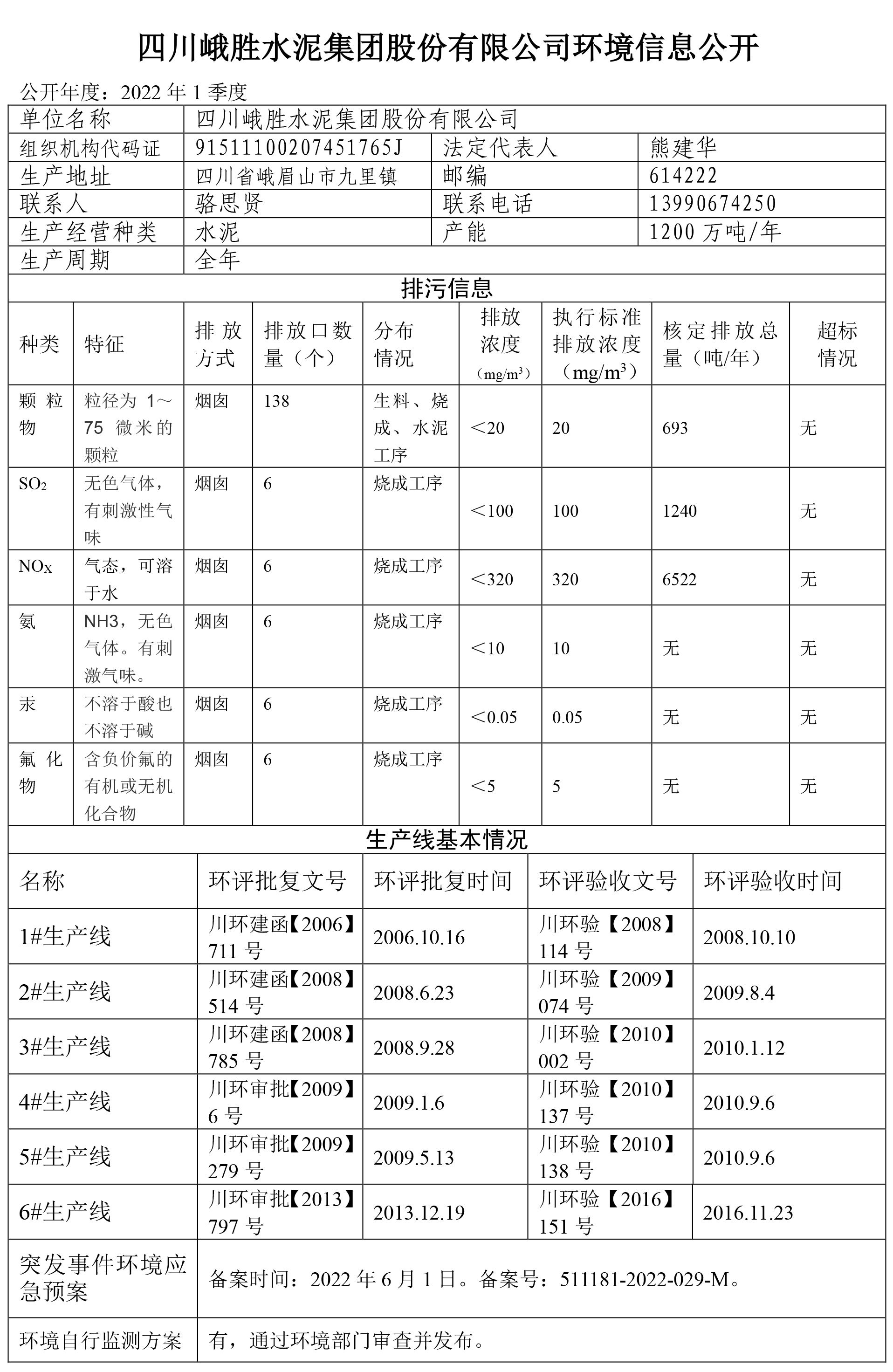 水泥公司環(huán)境公示1季度-2