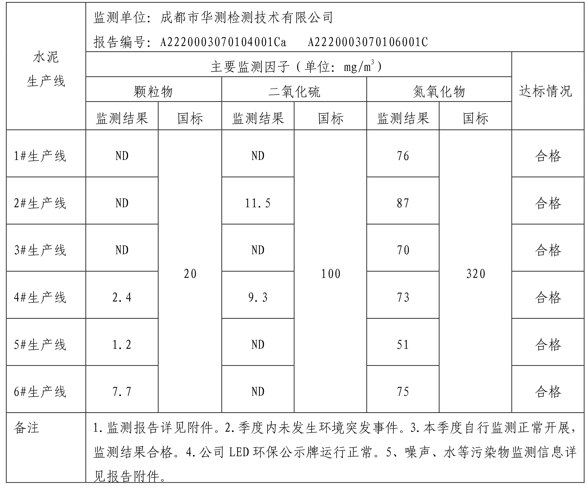 水泥公司環(huán)境公示2季度-1