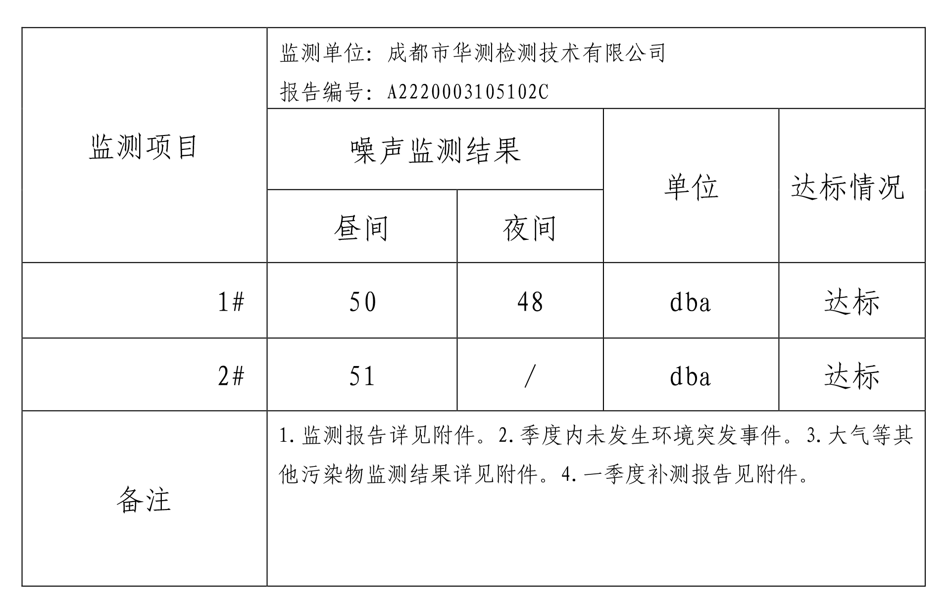 石膏礦環(huán)境公示2季度-1