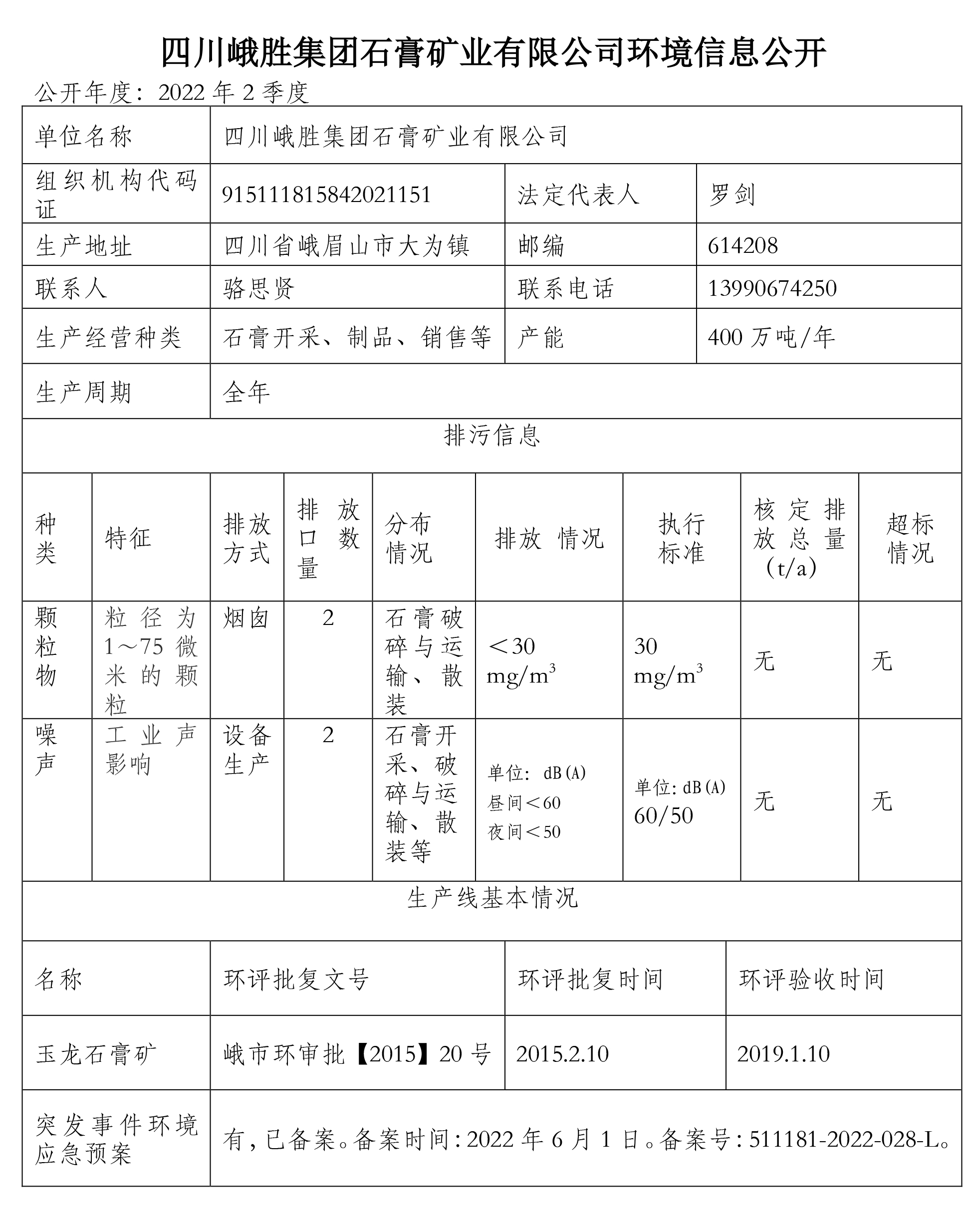 石膏礦環(huán)境公示2季度-2