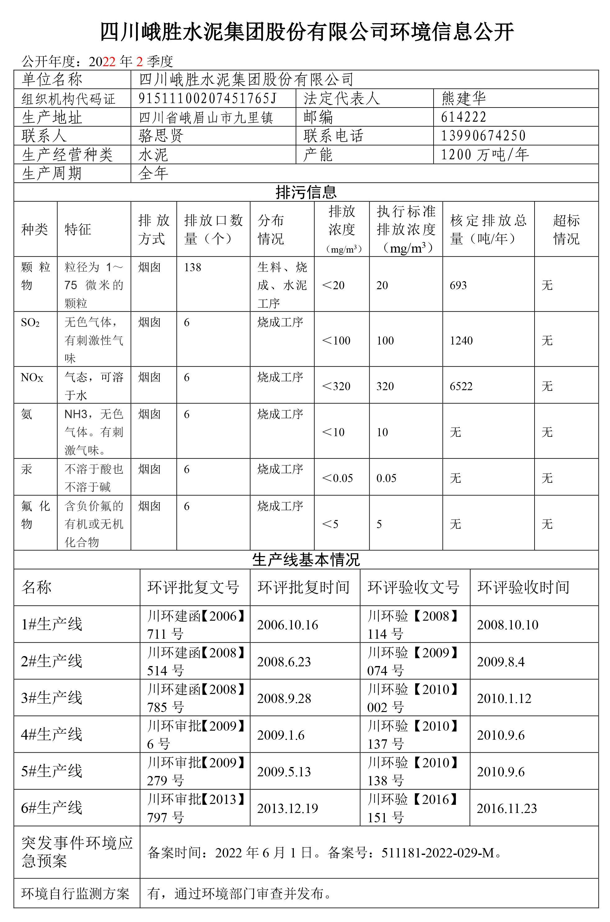 水泥公司環(huán)境公示2季度-2