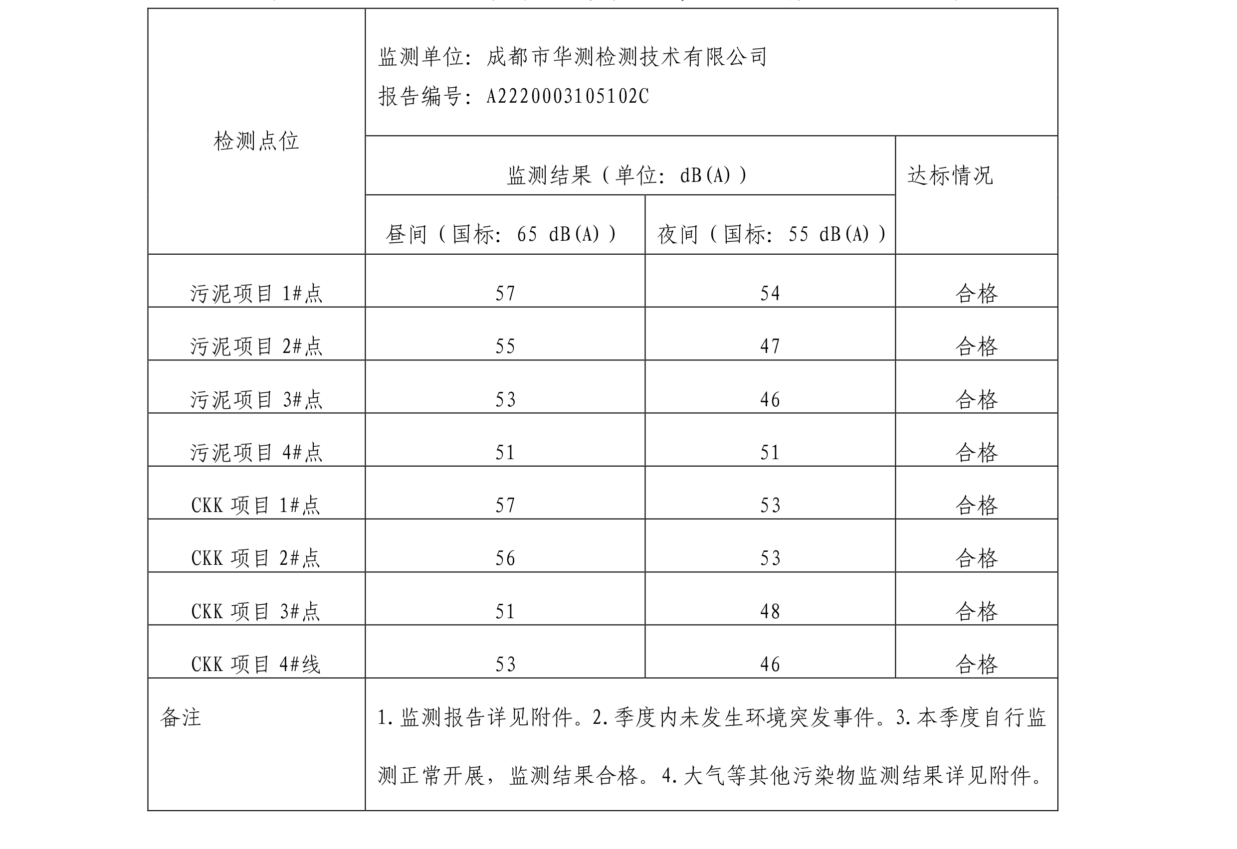 富和環(huán)境公示2季度-1