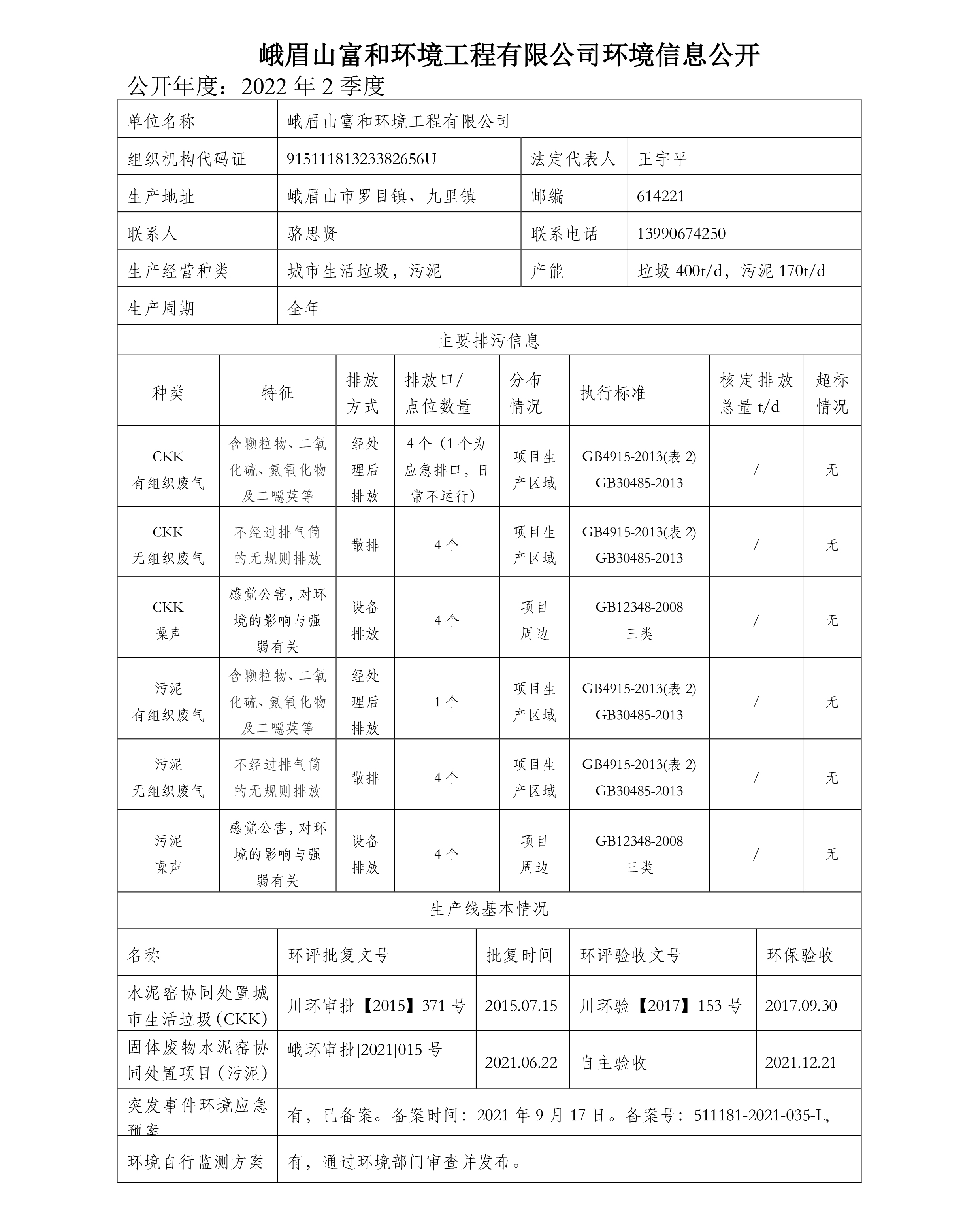 富和環(huán)境公示2季度-2