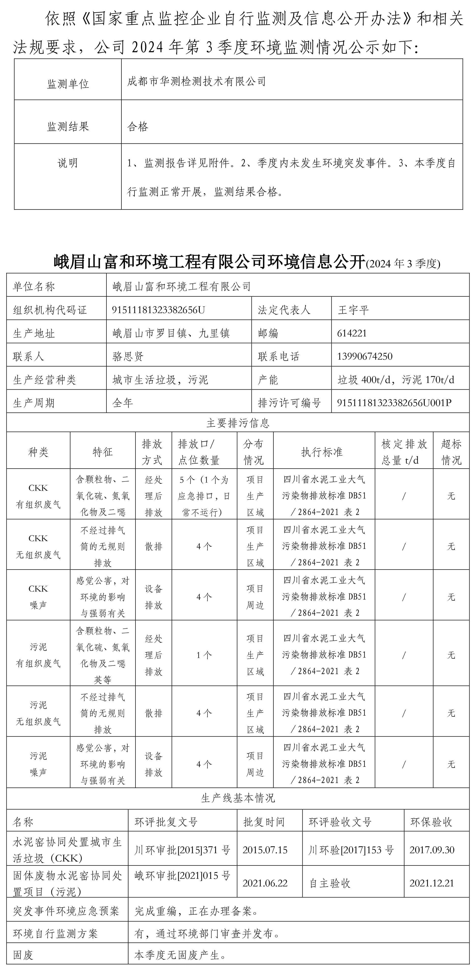 富和環(huán)境公示2024年3季度簽發(fā)稿-1